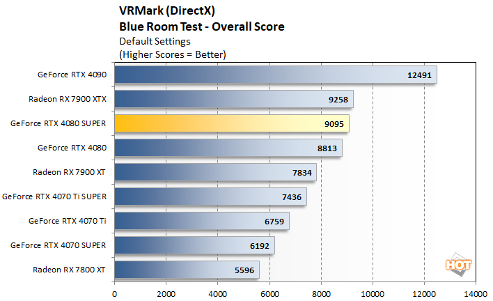 vrmark2 geforce rtx 4080 super performance