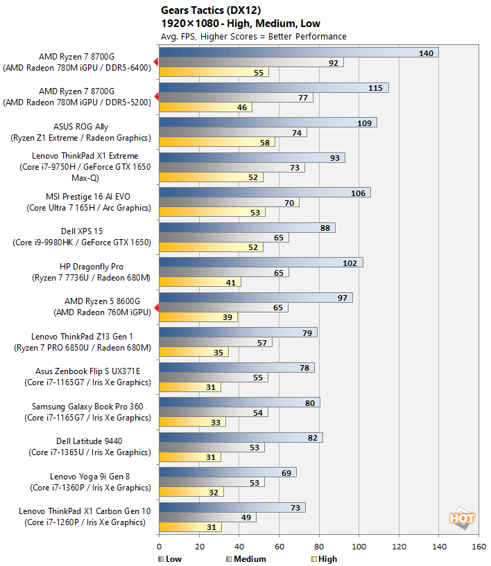 Ryzen 7 8700G Ryzen 5 8600G Review AMD Zen 4 With A Potent