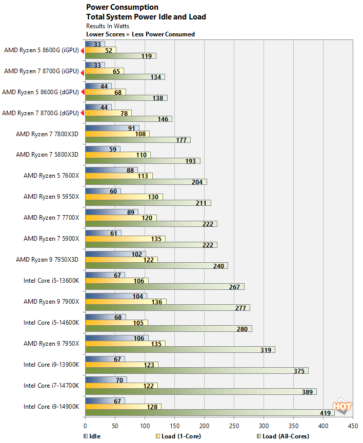 Best gpu for on sale ryzen 5 2600x