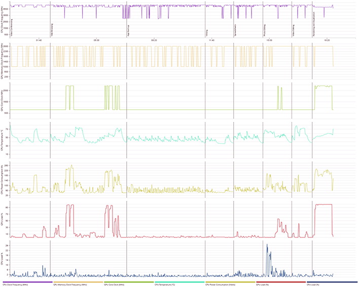 pcmark 10 ryzen 8700G details