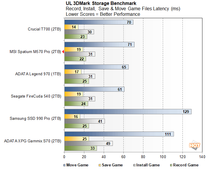 3dm 4 msi spatium m570 pro perf