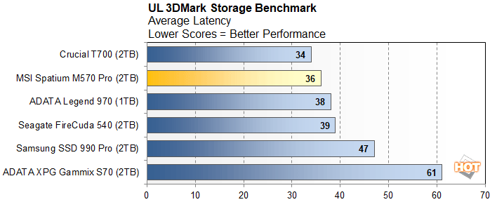 3dm 6 msi spatium m570 pro perf