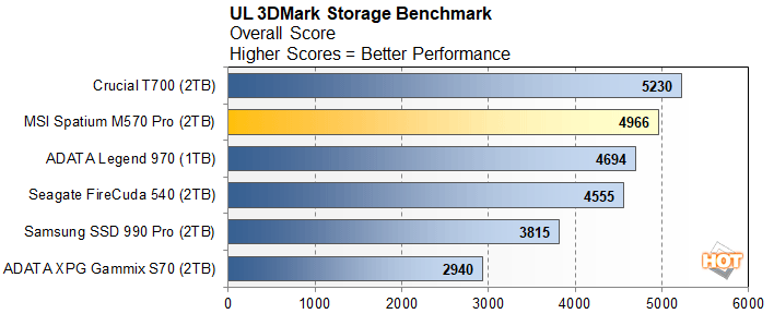 3dm 6 msi spatium m570 pro perf