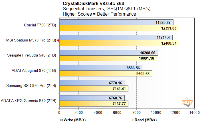 cdm 1 msi spatium m570 pro perf