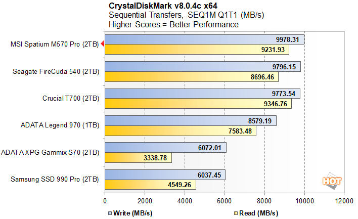 cdm 2 msi spatium m570 pro perf