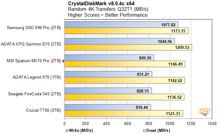 cdm 3 msi spatium m570 pro perf