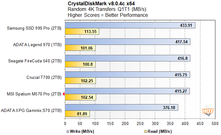 cdm 4 msi spatium m570 pro perf