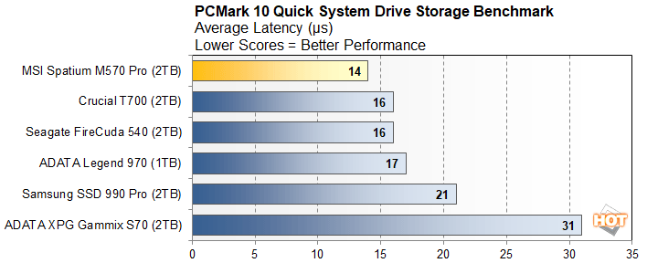 pcm 1 msi spatium m570 pro perf