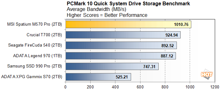 pcm 2 msi spatium m570 pro perf