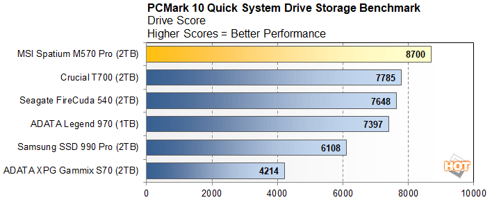 pcm 3 msi spatium m570 pro perf