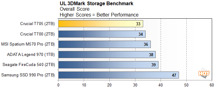 3dm 5 crucial t705 performance