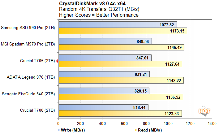 cdm 3 crucial t705 performance
