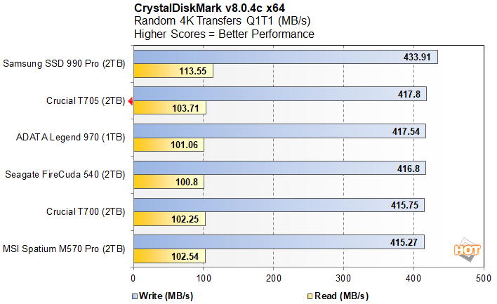 cdm 4 crucial t705 performance
