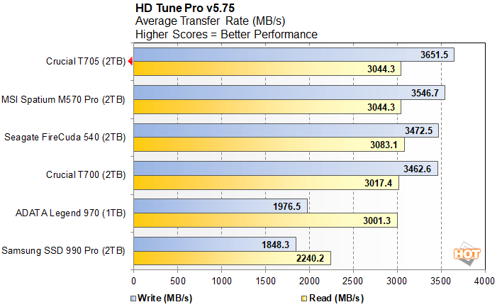 hdtune 2 crucial t705 performance