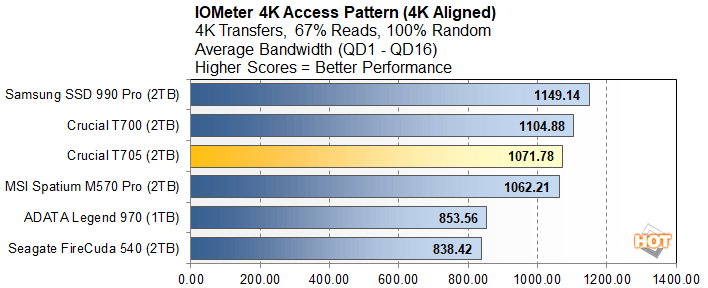 iometer 3 crucial t705 performance