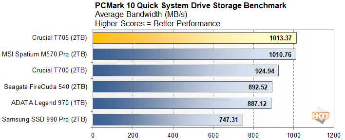 pcm 2 crucial t705 performance
