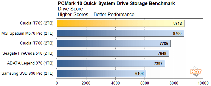 pcm 3 crucial t705 performance