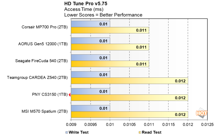 PNY CS3150 1TB SSD HD Tune Pro Access review