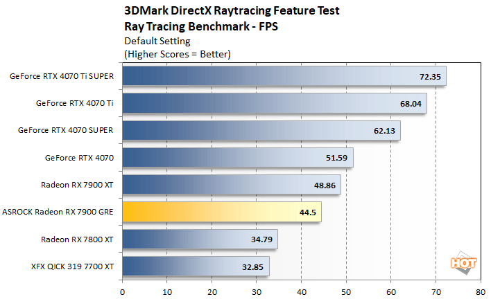 dxr radeon 7900 gre performance