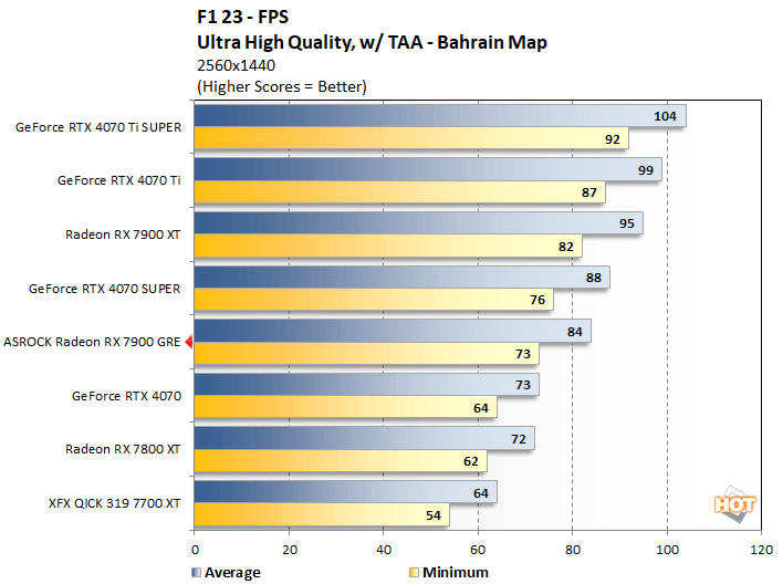 f1a radeon 7900 gre performance
