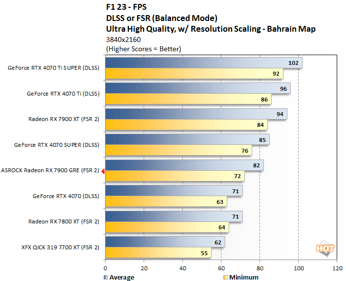 f1c radeon 7900 gre performance