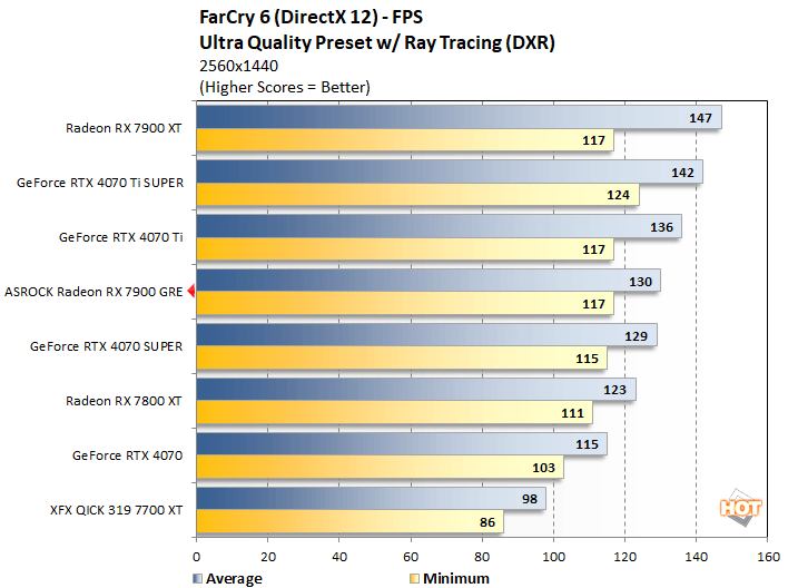 farcry 1 radeon 7900 gre performance