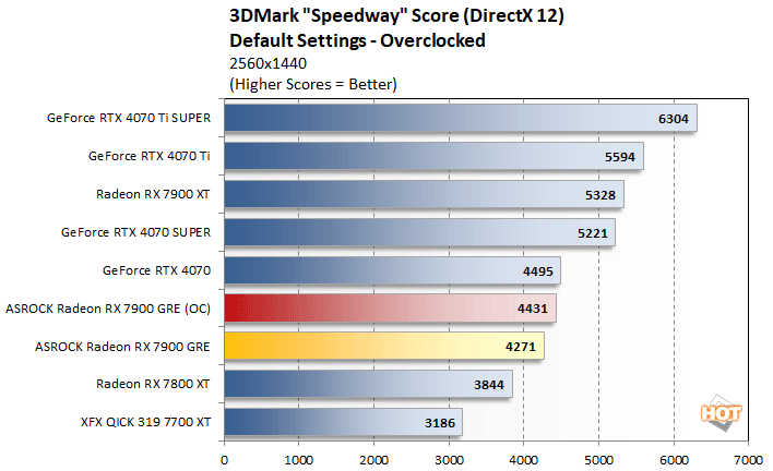 oc1 radeon 7900 gre performance