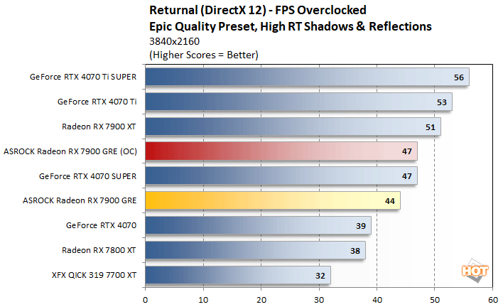 oc2 radeon 7900 gre performance