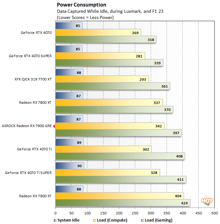 power radeon 7900 gre performance