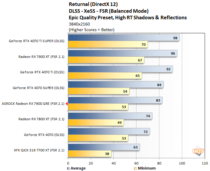 returnal3 radeon 7900 gre performance