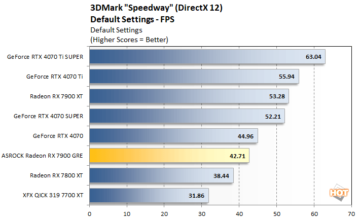 speedway1 radeon 7900 gre performance