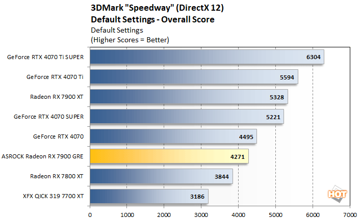speedway2 radeon 7900 gre performance