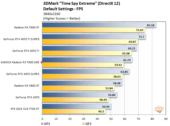 timespy1 radeon 7900 gre performance