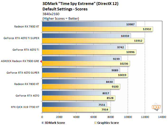 timespy2 radeon 7900 gre performance