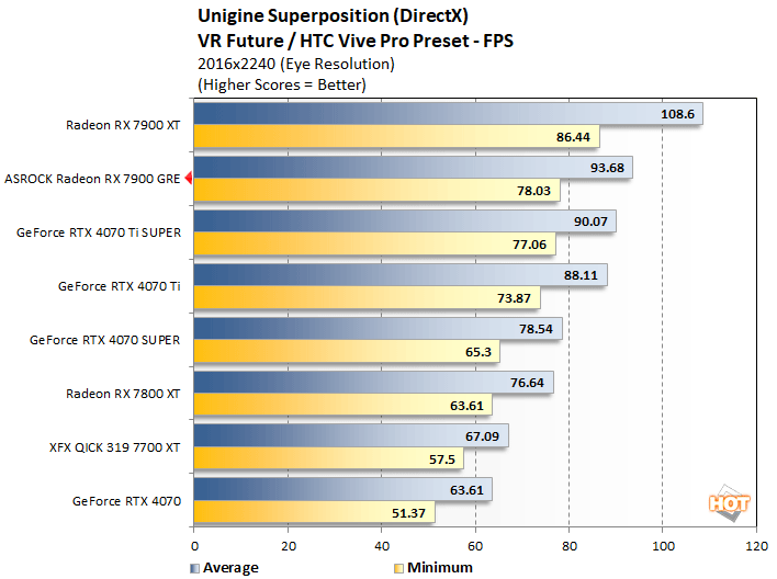 unigine 1 radeon 7900 gre performance