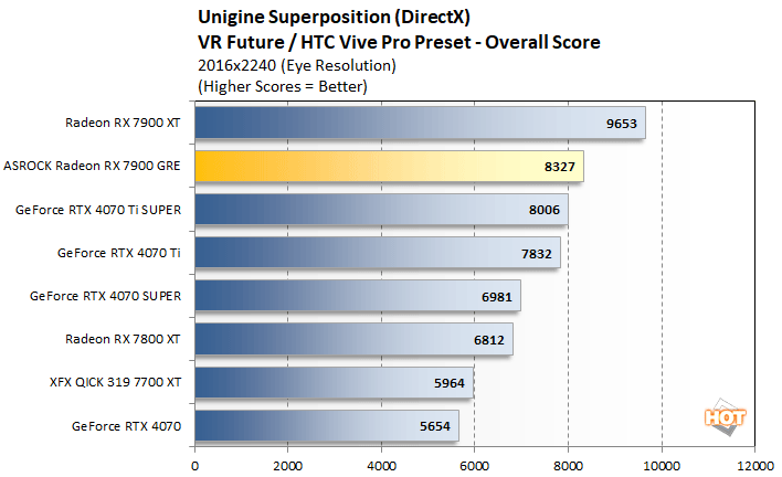 unigine 3 radeon 7900 gre performance