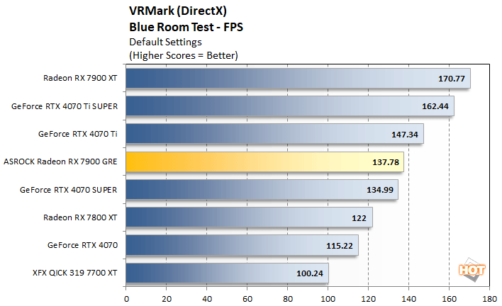 vrmark1 radeon 7900 gre performance