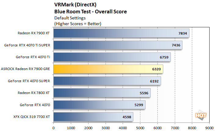 vrmark2 radeon 7900 gre performance