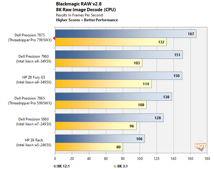 chart blackmagic cpu