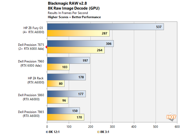 chart blackmagic gpu fixed