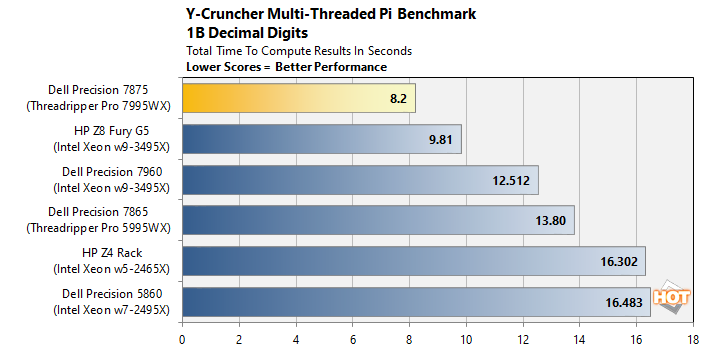 chart ycruncher