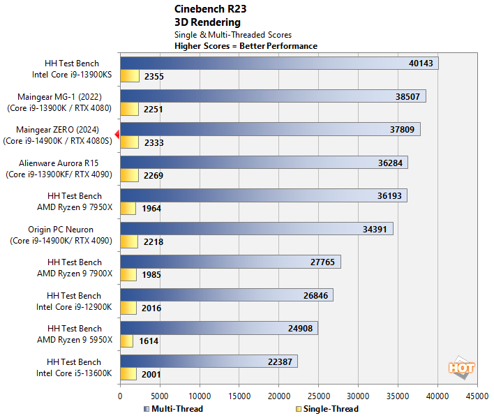 chart cinebench fixed