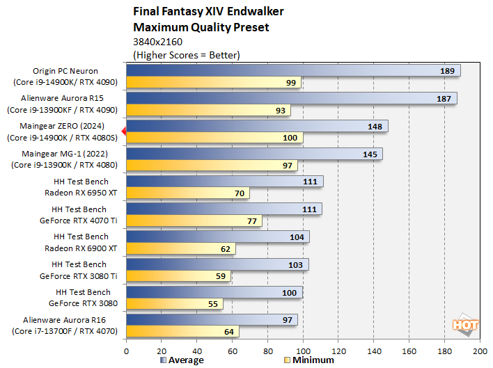 chart ffxiv endwalker
