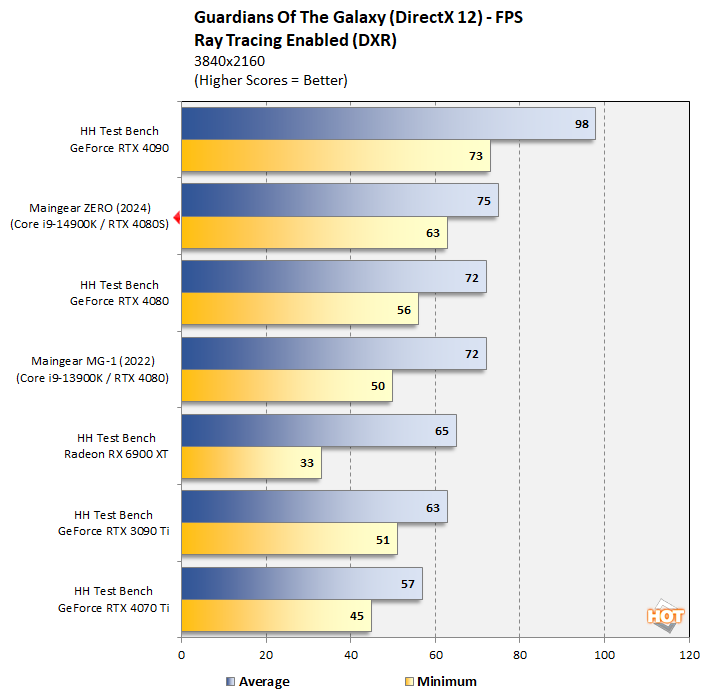 chart guardians dxr fixed