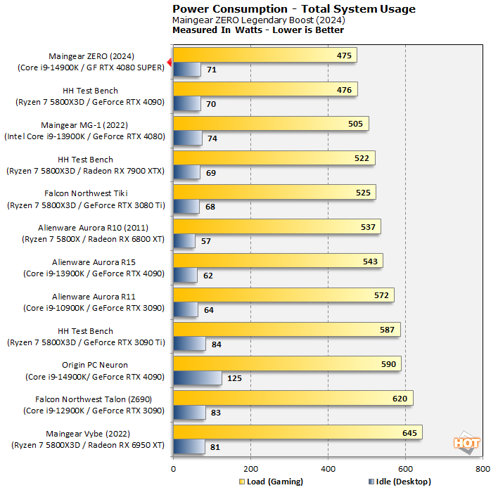 chart power fixed