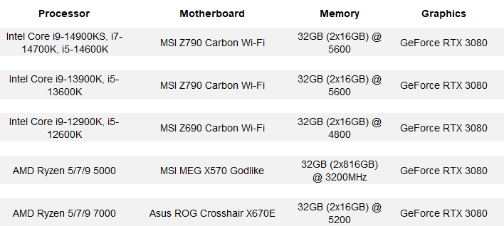 14900ks test rigs