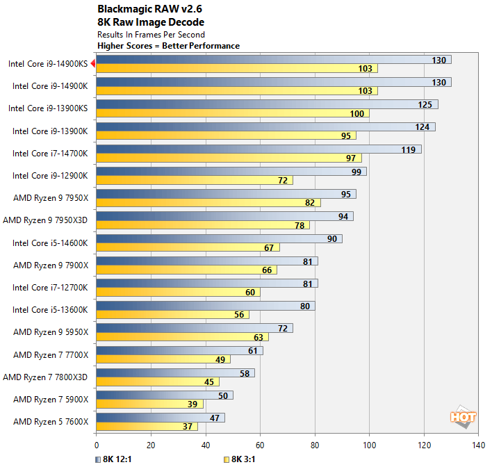 blackmagic core i9 14900ks benchmarks