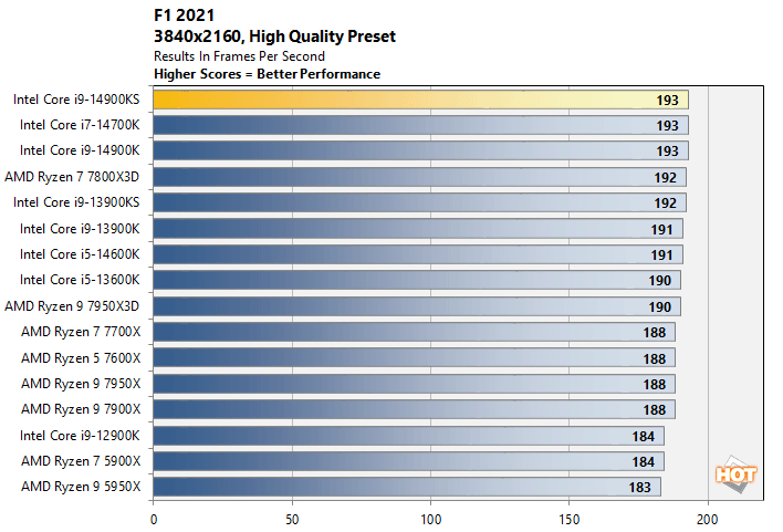 f1b core i9 14900ks benchmarks