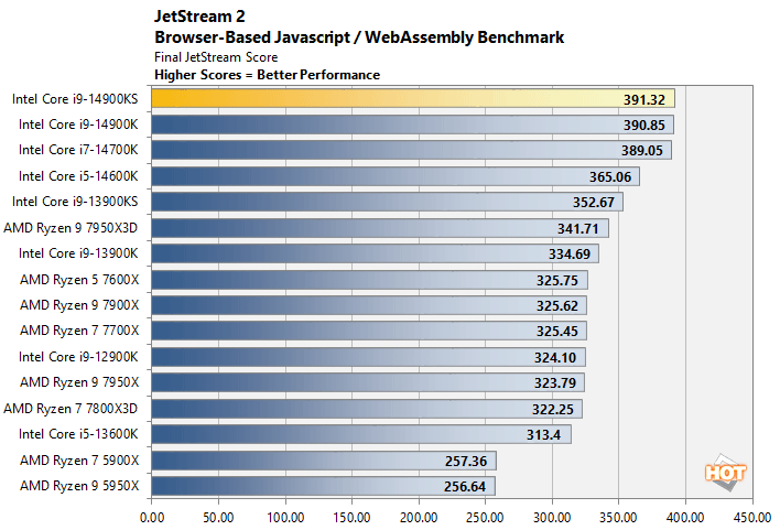 jetstream core i9 14900ks benchmarks