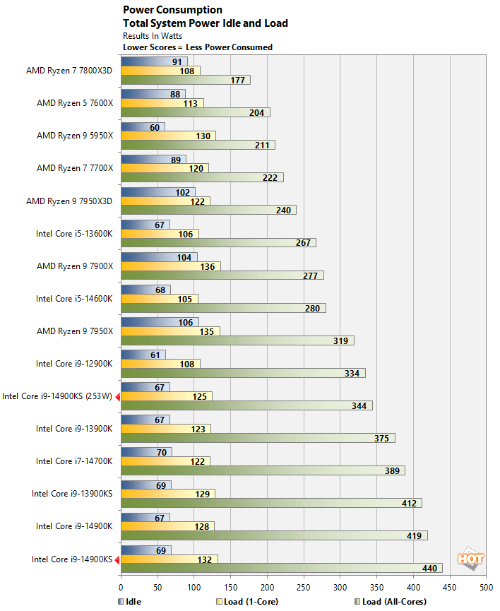 power core i9 14900ks benchmarks